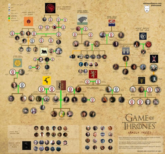 game of thrones season 6 parents guide