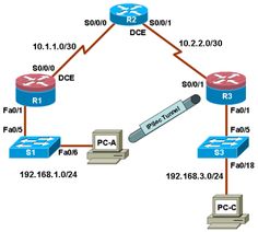 ccna routing and switching study guide 200 120 pdf