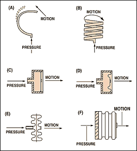 pressure transmitter range selection guide