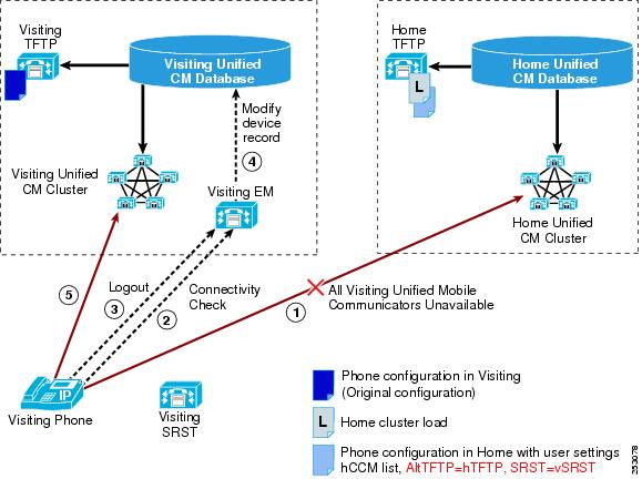 cisco unified communications security guide