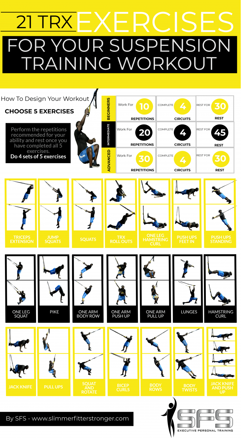 complete guide to trx suspension training pdf