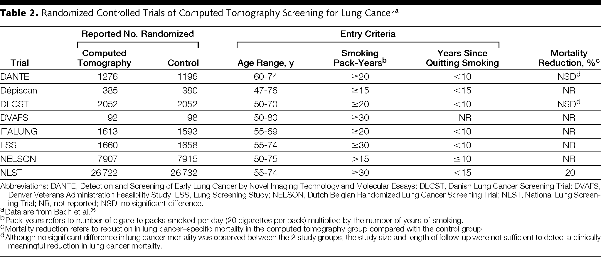 ct guided lung biopsy guidelines