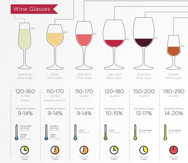 guide d achat des vins