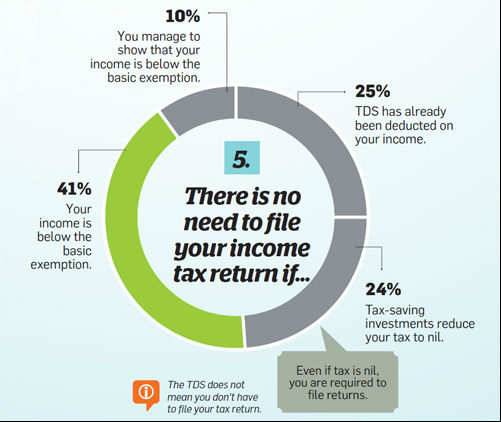 guide to file income tax return