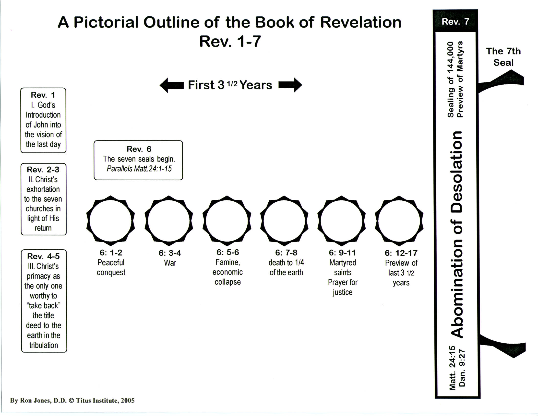 revelation chapter 1 study guide